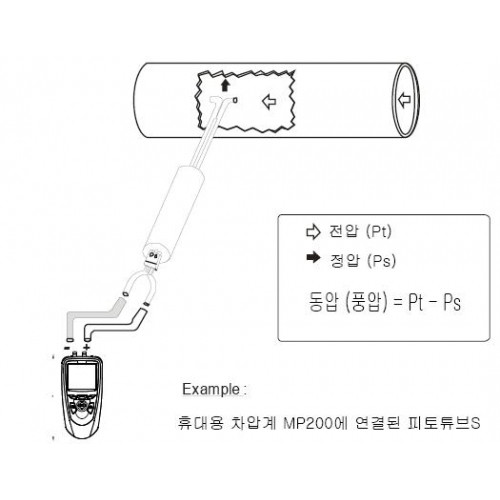 S 자형 피토관 Pitoto tube Type pitot tube 키모 KIMO